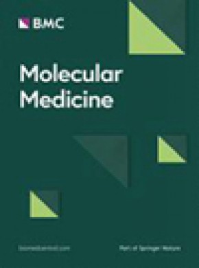 Molecular Medicine雜志